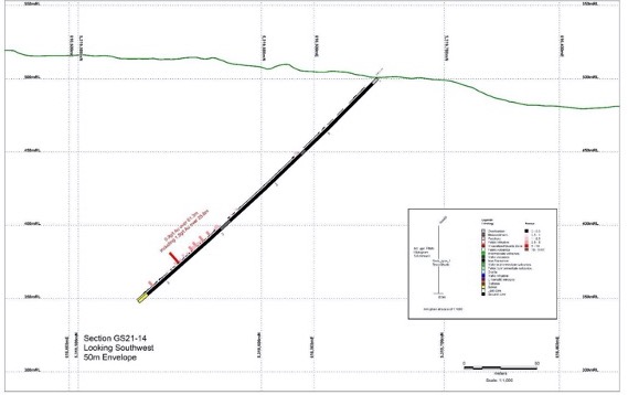 Figure 2: Hole GS21-14 Section
